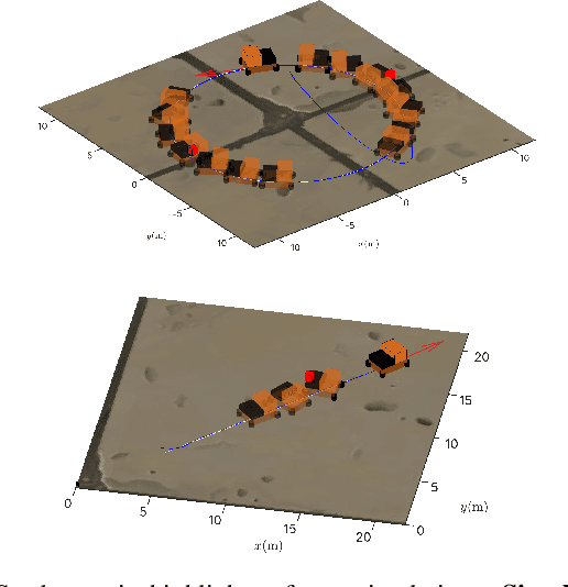 Figure 3 for Unified Feedback Linearization for Nonlinear Systems with Dexterous and Energy-Saving Modes