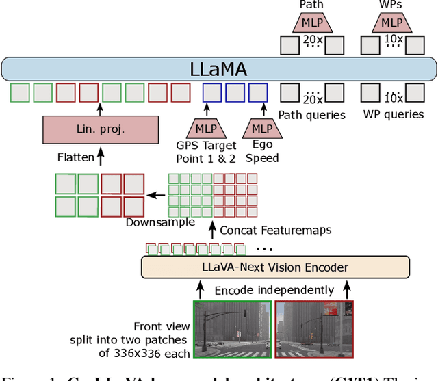 Figure 1 for CarLLaVA: Vision language models for camera-only closed-loop driving