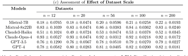 Figure 4 for Syn-STARTS: Synthesized START Triage Scenario Generation Framework for Scalable LLM Evaluation