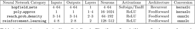 Figure 1 for Automated Repair of AI Code with Large Language Models and Formal Verification