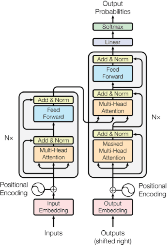 Figure 2 for Automated Repair of AI Code with Large Language Models and Formal Verification