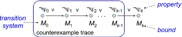 Figure 3 for Automated Repair of AI Code with Large Language Models and Formal Verification