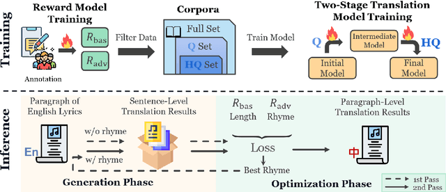 Figure 3 for Sing it, Narrate it: Quality Musical Lyrics Translation