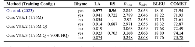 Figure 2 for Sing it, Narrate it: Quality Musical Lyrics Translation
