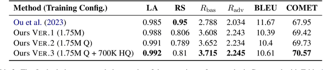 Figure 4 for Sing it, Narrate it: Quality Musical Lyrics Translation