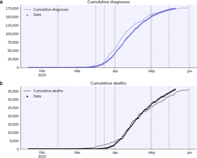 Figure 1 for Optimization of Infectious Disease Intervention Measures Based on Reinforcement Learning -- Empirical analysis based on UK COVID-19 epidemic data
