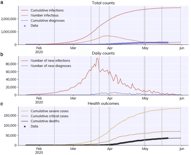 Figure 2 for Optimization of Infectious Disease Intervention Measures Based on Reinforcement Learning -- Empirical analysis based on UK COVID-19 epidemic data