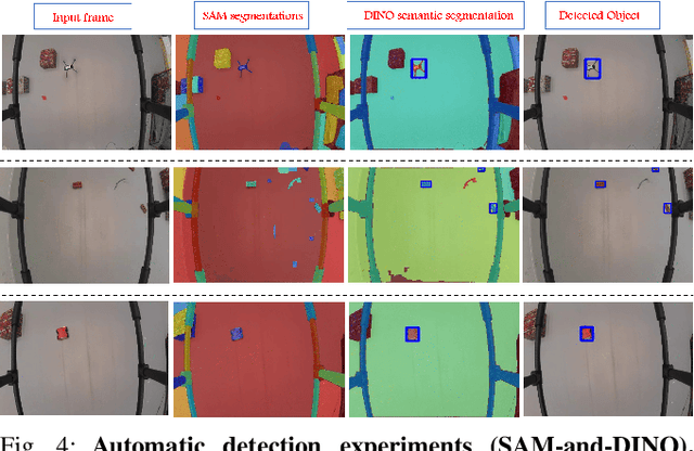 Figure 3 for Follow Anything: Open-set detection, tracking, and following in real-time