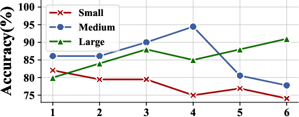 Figure 1 for DA-MoE: Addressing Depth-Sensitivity in Graph-Level Analysis through Mixture of Experts