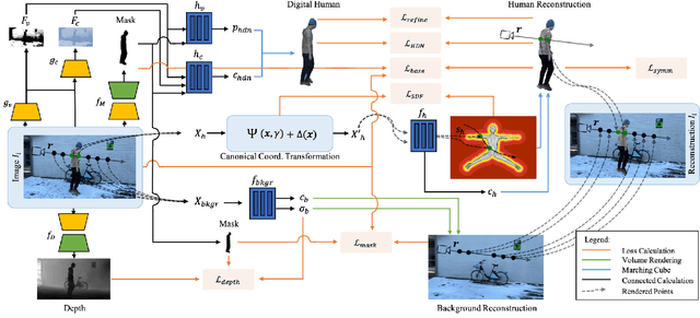Figure 2 for HINT: Learning Complete Human Neural Representations from Limited Viewpoints