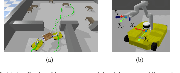 Figure 3 for Cooperative Grasping for Collective Object Transport in Constrained Environments