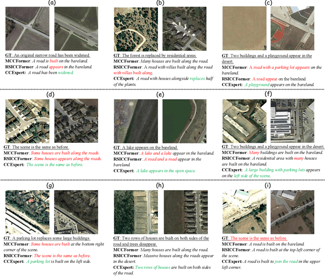 Figure 4 for CCExpert: Advancing MLLM Capability in Remote Sensing Change Captioning with Difference-Aware Integration and a Foundational Dataset