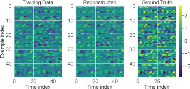 Figure 1 for Weakly Supervised Convolutional Dictionary Learning with Shared and Discriminative Components for Classification