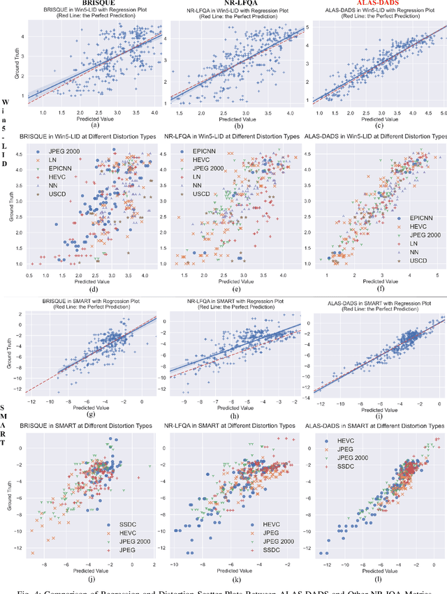 Figure 4 for Light Field Image Quality Assessment With Auxiliary Learning Based on Depthwise and Anglewise Separable Convolutions