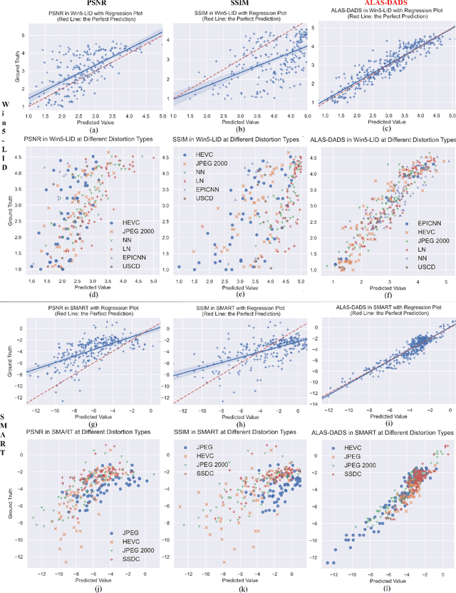 Figure 3 for Light Field Image Quality Assessment With Auxiliary Learning Based on Depthwise and Anglewise Separable Convolutions