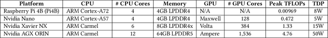 Figure 2 for NeuroFlux: Memory-Efficient CNN Training Using Adaptive Local Learning