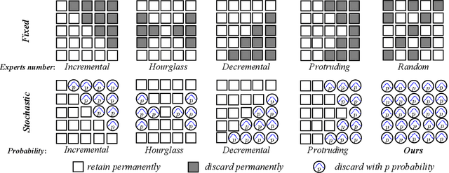 Figure 3 for MLAE: Masked LoRA Experts for Parameter-Efficient Fine-Tuning