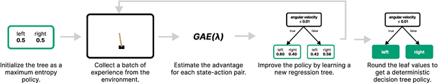 Figure 1 for Optimizing Interpretable Decision Tree Policies for Reinforcement Learning