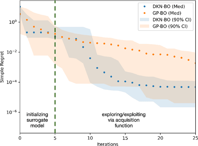 Figure 4 for Optimizing Closed-Loop Performance with Data from Similar Systems: A Bayesian Meta-Learning Approach