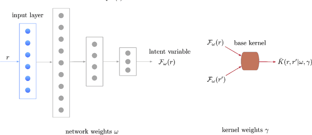 Figure 1 for Optimizing Closed-Loop Performance with Data from Similar Systems: A Bayesian Meta-Learning Approach