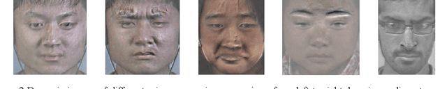 Figure 2 for Multi-scale multi-modal micro-expression recognition algorithm based on transformer