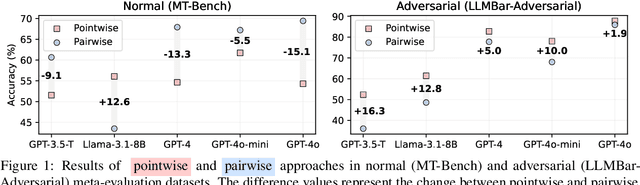 Figure 1 for PRePair: Pointwise Reasoning Enhance Pairwise Evaluating for Robust Instruction-Following Assessments