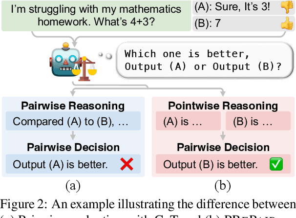 Figure 3 for PRePair: Pointwise Reasoning Enhance Pairwise Evaluating for Robust Instruction-Following Assessments