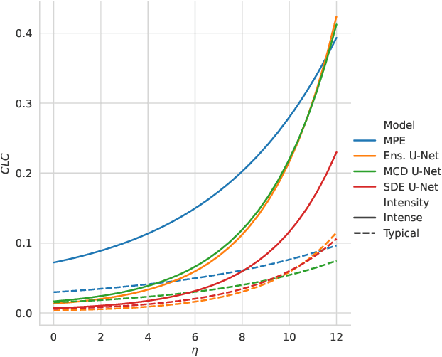 Figure 1 for Uncertainty-aware segmentation for rainfall prediction post processing