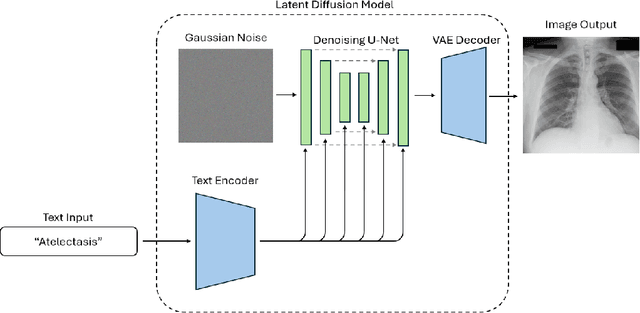 Figure 3 for Eyes Tell the Truth: GazeVal Highlights Shortcomings of Generative AI in Medical Imaging