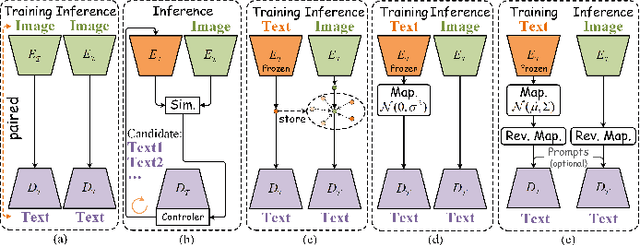 Figure 1 for Text Data-Centric Image Captioning with Interactive Prompts