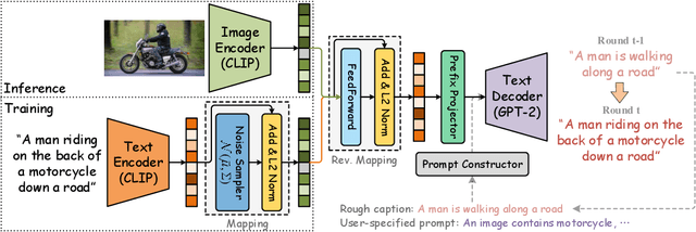 Figure 2 for Text Data-Centric Image Captioning with Interactive Prompts