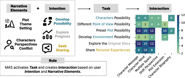 Figure 1 for Facilitating Video Story Interaction with Multi-Agent Collaborative System