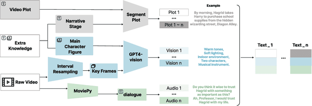 Figure 4 for Facilitating Video Story Interaction with Multi-Agent Collaborative System