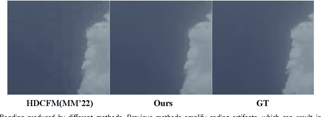 Figure 3 for Towards Robust SDRTV-to-HDRTV via Dual Inverse Degradation Network