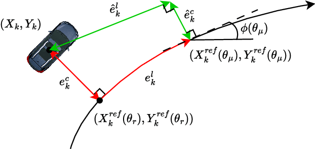 Figure 4 for An Integrating Comprehensive Trajectory Prediction with Risk Potential Field Method for Autonomous Driving