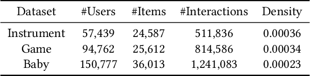 Figure 3 for End-to-End Learnable Item Tokenization for Generative Recommendation