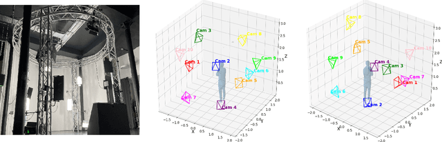 Figure 2 for BVI-CR: A Multi-View Human Dataset for Volumetric Video Compression