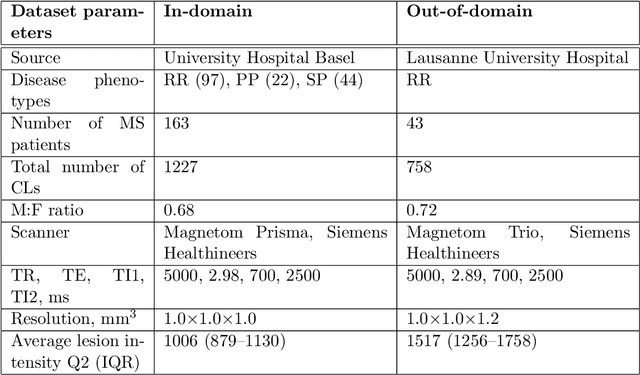 Figure 2 for Explainability of AI Uncertainty: Application to Multiple Sclerosis Lesion Segmentation on MRI