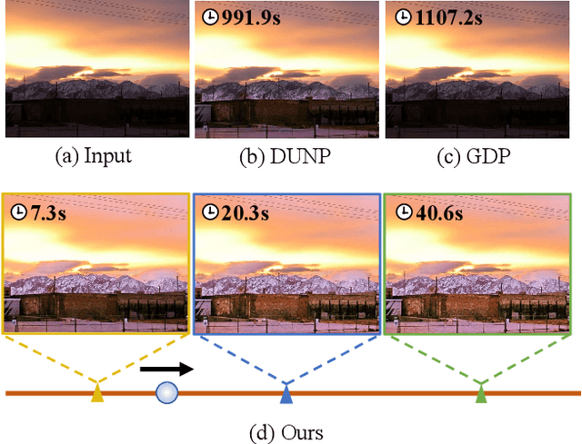 Figure 1 for Seed Optimization with Frozen Generator for Superior Zero-shot Low-light Enhancement