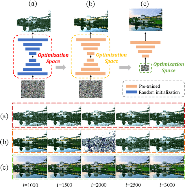 Figure 3 for Seed Optimization with Frozen Generator for Superior Zero-shot Low-light Enhancement