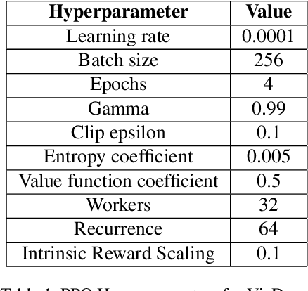 Figure 2 for Just Cluster It: An Approach for Exploration in High-Dimensions using Clustering and Pre-Trained Representations