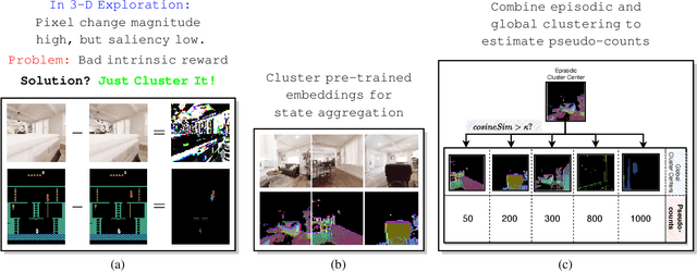 Figure 1 for Just Cluster It: An Approach for Exploration in High-Dimensions using Clustering and Pre-Trained Representations