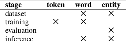 Figure 1 for nerblackbox: A High-level Library for Named Entity Recognition in Python