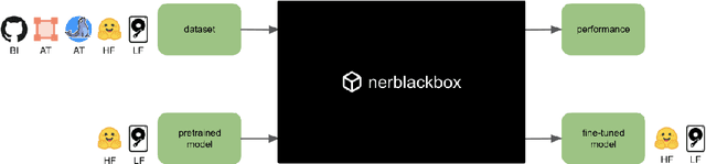 Figure 2 for nerblackbox: A High-level Library for Named Entity Recognition in Python