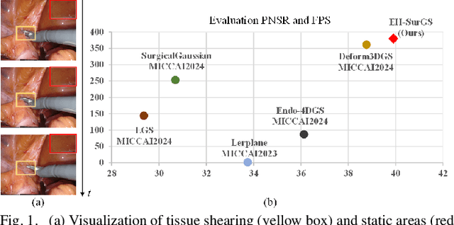 Figure 1 for Deformable Gaussian Splatting for Efficient and High-Fidelity Reconstruction of Surgical Scenes