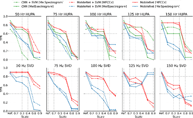 Figure 2 for Vulnerabilities in Machine Learning-Based Voice Disorder Detection Systems