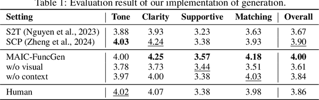 Figure 2 for From MOOC to MAIC: Reshaping Online Teaching and Learning through LLM-driven Agents