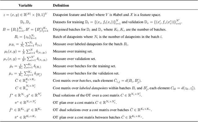 Figure 2 for SAVA: Scalable Learning-Agnostic Data Valuation