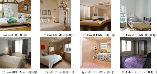 Figure 4 for Harnessing the Power of Large Vision Language Models for Synthetic Image Detection