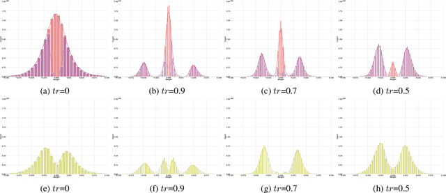 Figure 1 for Pruning On-the-Fly: A Recoverable Pruning Method without Fine-tuning